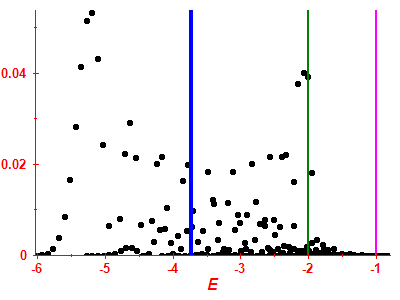 Strength function